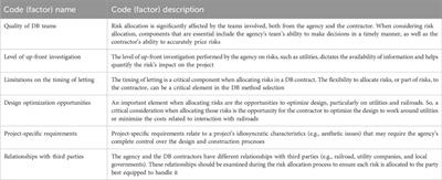 Influential factors for risk assessment and allocation on complex design-build infrastructure projects; the Texas experience